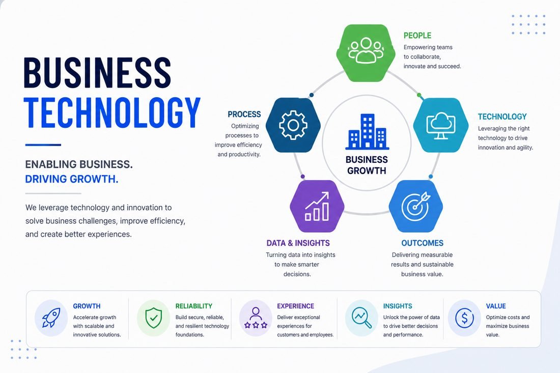 Business Technology solution