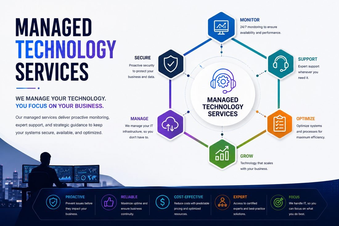 Managed Technology Services solution